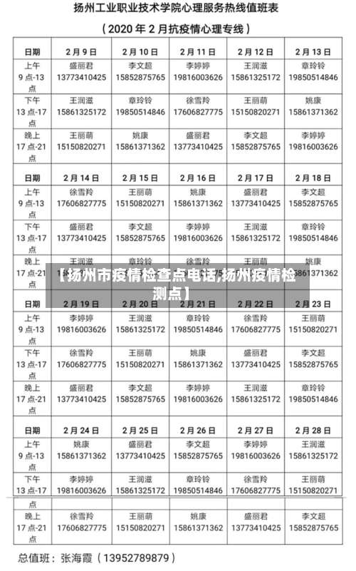 【扬州市疫情检查点电话,扬州疫情检测点】