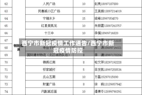 西宁市新冠疫情工作通告/西宁市新冠疫情防控