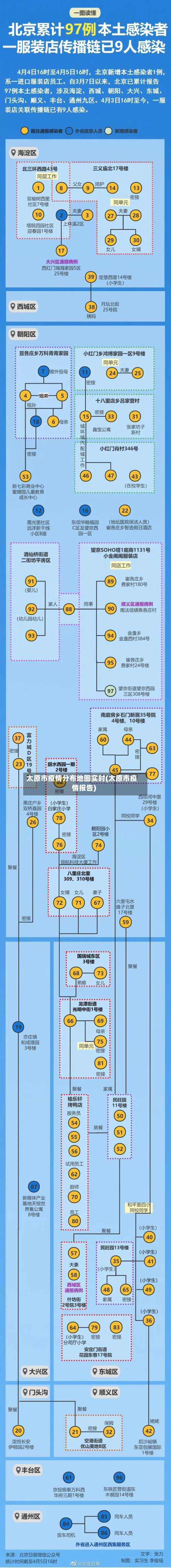 太原市疫情分布地图实时(太原市疫情报告)
