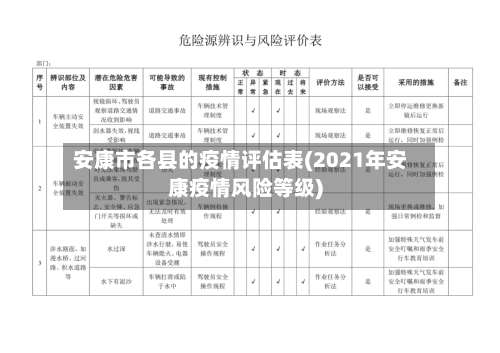 安康市各县的疫情评估表(2021年安康疫情风险等级)