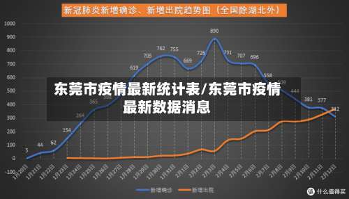 东莞市疫情最新统计表/东莞市疫情最新数据消息-第2张图片