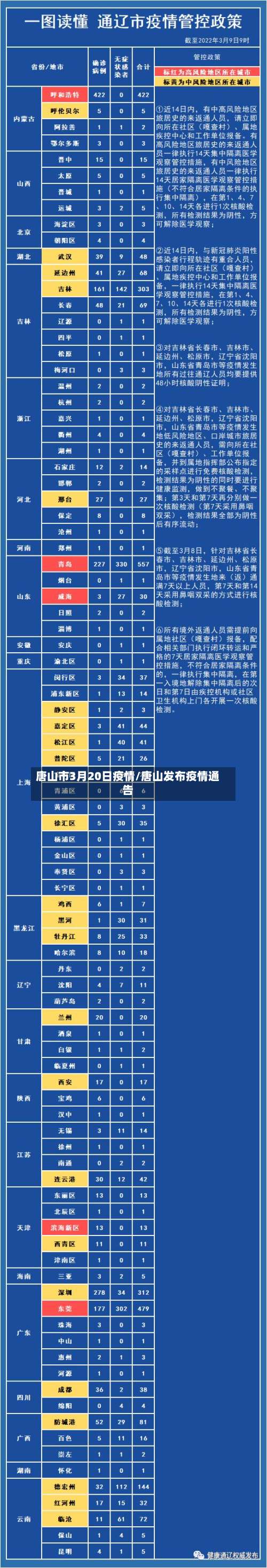 唐山市3月20日疫情/唐山发布疫情通告