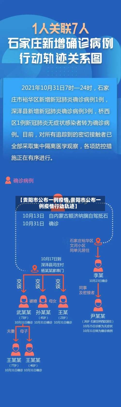 【贵阳市公布一例疫情,贵阳市公布一例疫情行动轨迹】