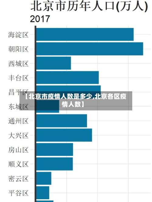 【北京市疫情人数是多少,北京各区疫情人数】