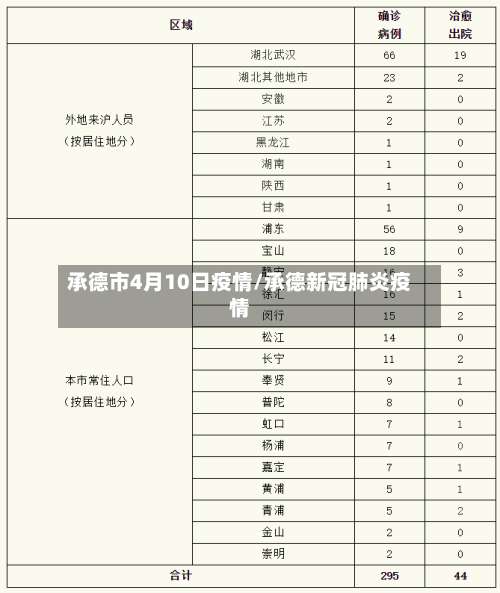 承德市4月10日疫情/承德新冠肺炎疫情