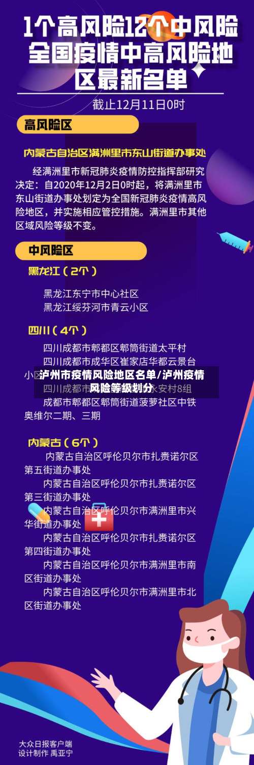 泸州市疫情风险地区名单/泸州疫情风险等级划分