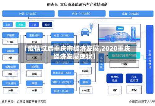 【疫情过后重庆市经济发展,2020重庆经济发展现状】