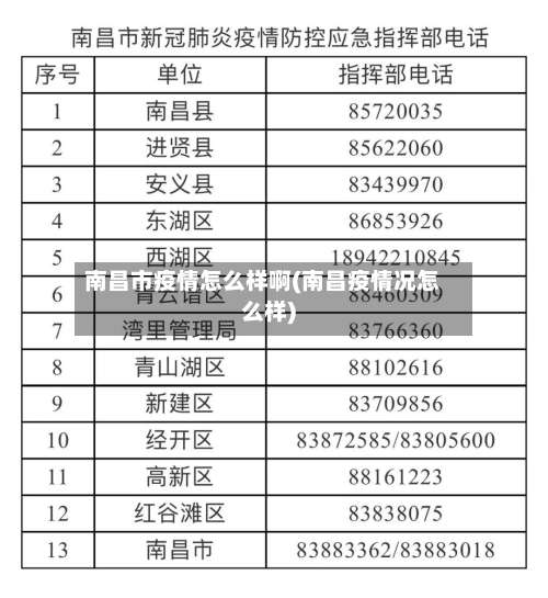 南昌市疫情怎么样啊(南昌疫情况怎么样)