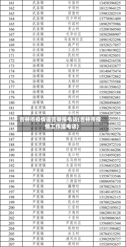 吉林市疫情谣言举报电话(吉林市疫情工作组电话)