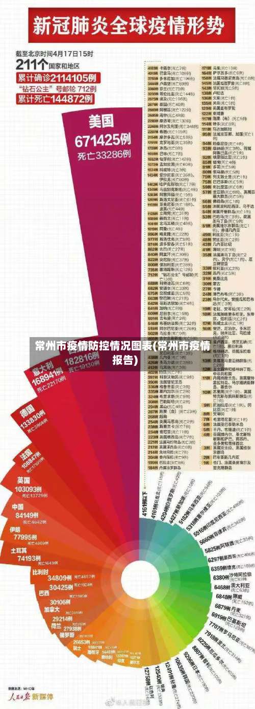 常州市疫情防控情况图表(常州市疫情报告)