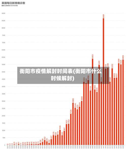 衡阳市疫情解封时间表(衡阳市什么时候解封)