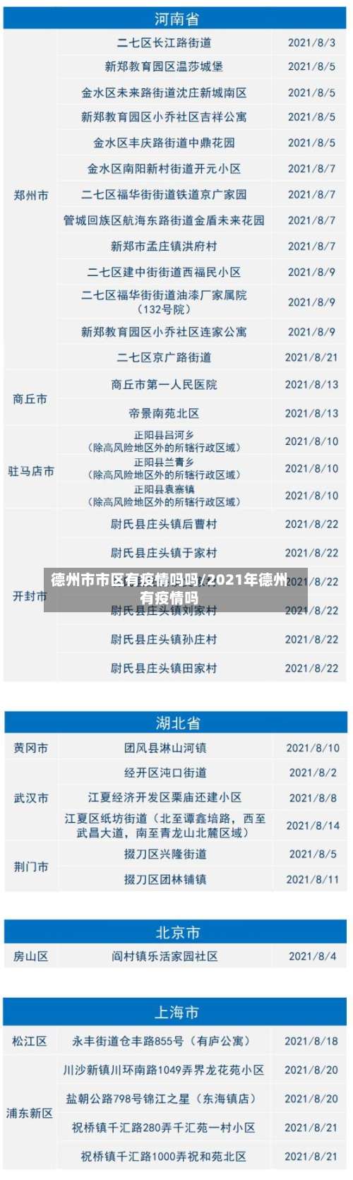 德州市市区有疫情吗吗/2021年德州有疫情吗