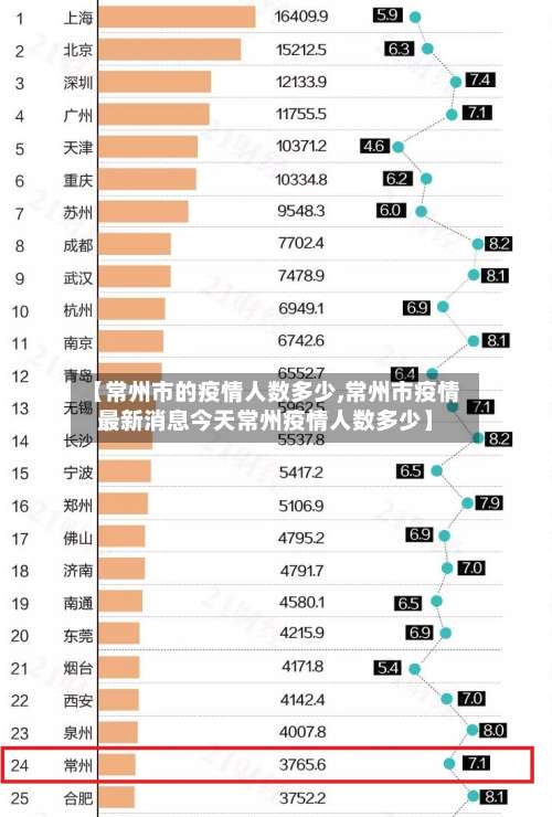 【常州市的疫情人数多少,常州市疫情最新消息今天常州疫情人数多少】