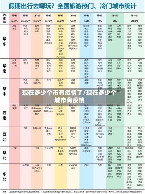 现在多少个市有疫情了/现在多少个城市有疫情-第3张图片
