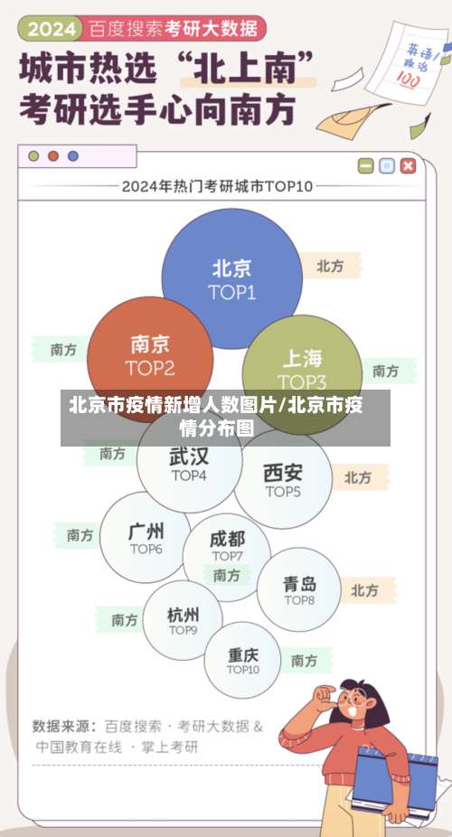 北京市疫情新增人数图片/北京市疫情分布图