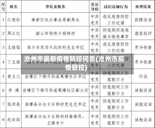 沧州市最新疫情防控问责(沧州市疫情管控)-第2张图片