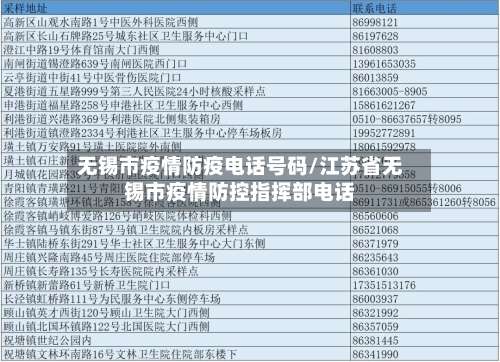 无锡市疫情防疫电话号码/江苏省无锡市疫情防控指挥部电话