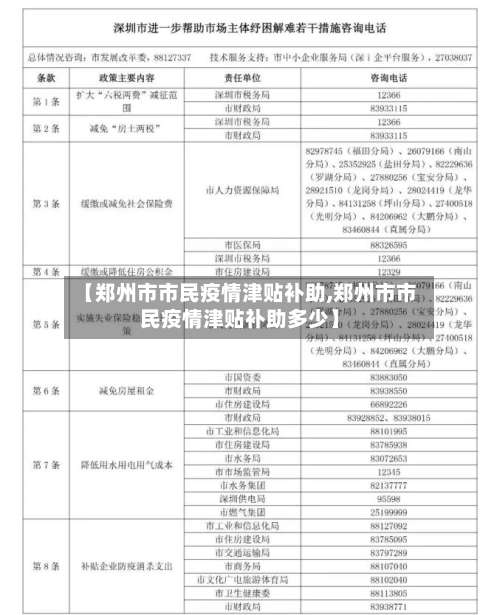 【郑州市市民疫情津贴补助,郑州市市民疫情津贴补助多少】-第2张图片