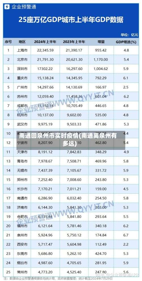 南通回泉州市实时疫情(南通离泉州有多远)