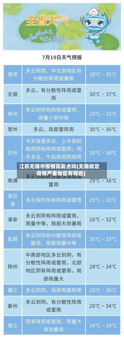 江苏无锡市疫情高发点吗(无锡规定疫情严重地区有哪些)