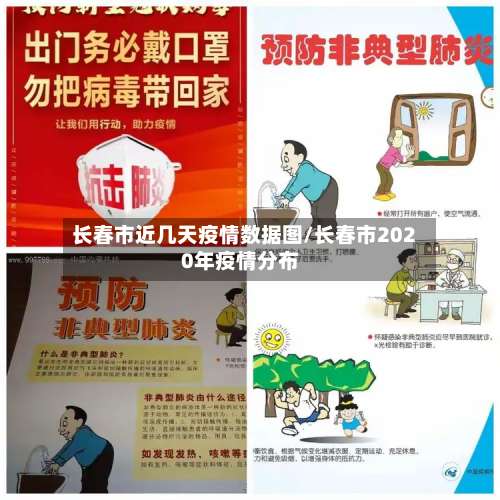 长春市近几天疫情数据图/长春市2020年疫情分布
