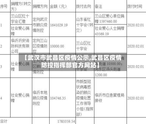 【武汉市武昌区疫情公示,武昌区疫情防控指挥部官方网站】