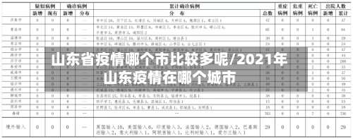 山东省疫情哪个市比较多呢/2021年山东疫情在哪个城市