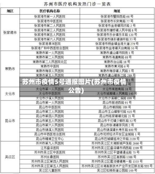 苏州市疫情5号通报图片(苏州市疫情公告)