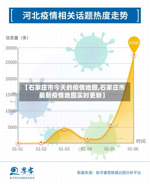 【石家庄市今天的疫情地图,石家庄市最新疫情地图实时更新】