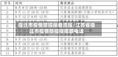 宿迁市疫情防控报备流程/江苏省宿迁市疫情防控指挥部电话