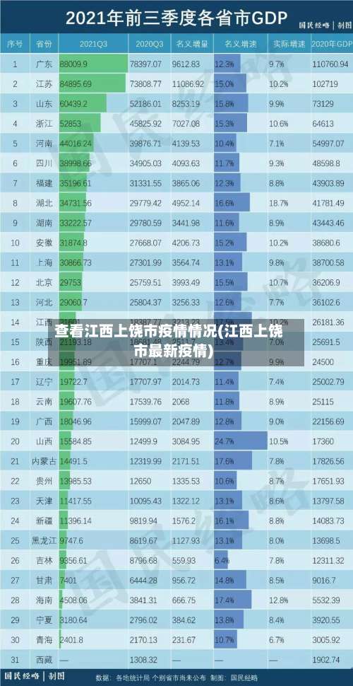 查看江西上饶市疫情情况(江西上饶市最新疫情)