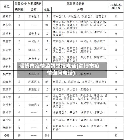 淄博市疫情监督举报电话(淄博市疫情询问电话)-第2张图片
