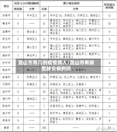 昆山市有几例疫情病人/昆山市有新型肺炎病例吗