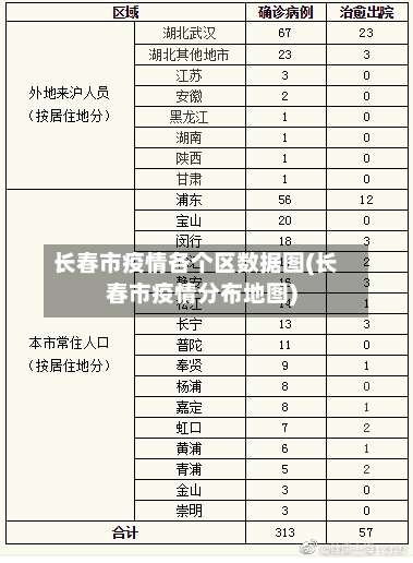 长春市疫情各个区数据图(长春市疫情分布地图)-第2张图片