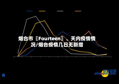 烟台市〖Fourteen〗、天内疫情情况/烟台疫情几日无新增-第2张图片