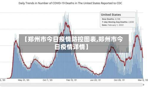 【郑州市今日疫情防控图表,郑州市今日疫情详情】