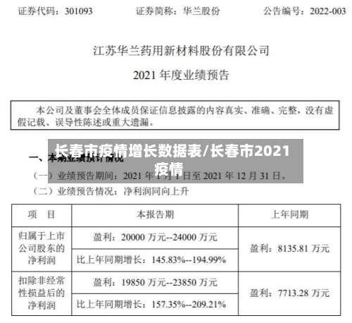 长春市疫情增长数据表/长春市2021疫情