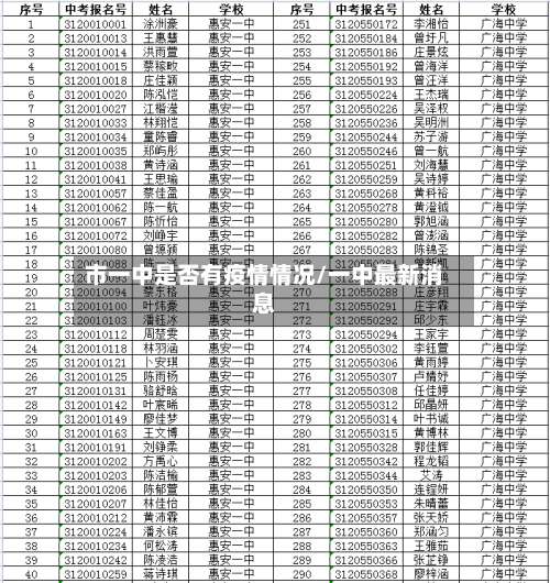 市一中是否有疫情情况/一中最新消息