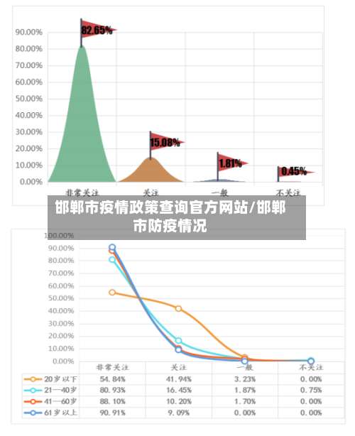 邯郸市疫情政策查询官方网站/邯郸市防疫情况-第2张图片