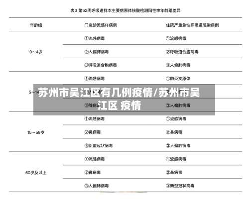 苏州市吴江区有几例疫情/苏州市吴江区 疫情