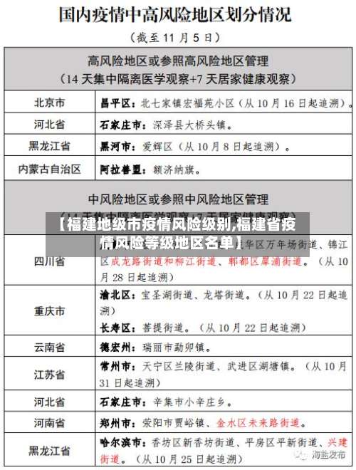 【福建地级市疫情风险级别,福建省疫情风险等级地区名单】