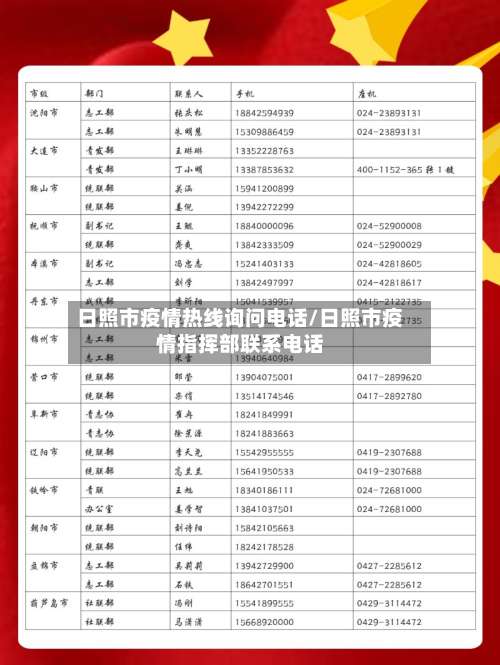 日照市疫情热线询问电话/日照市疫情指挥部联系电话-第2张图片