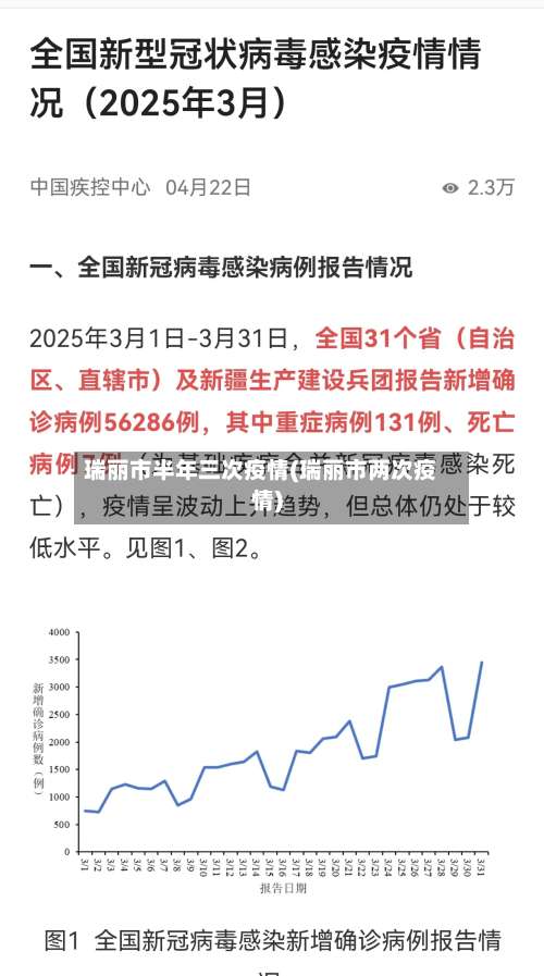 瑞丽市半年三次疫情(瑞丽市两次疫情)