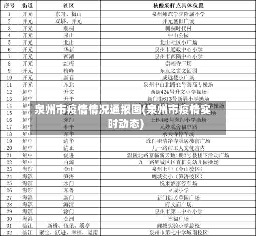 泉州市疫情情况通报图(泉州市疫情实时动态)