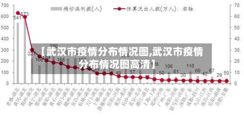 【武汉市疫情分布情况图,武汉市疫情分布情况图高清】