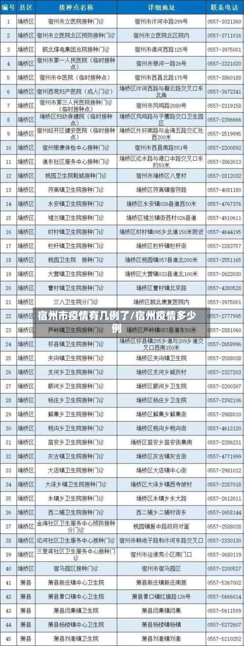 宿州市疫情有几例了/宿州疫情多少例
