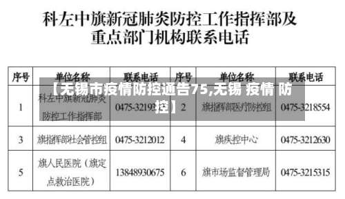 【无锡市疫情防控通告75,无锡 疫情 防控】-第2张图片