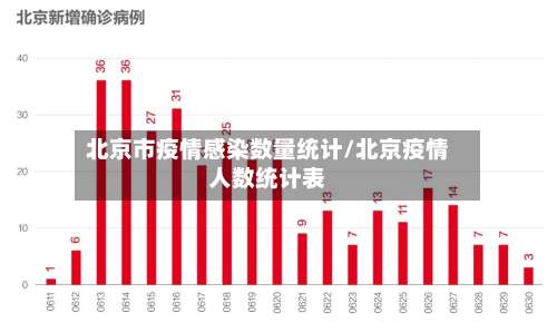北京市疫情感染数量统计/北京疫情人数统计表-第2张图片