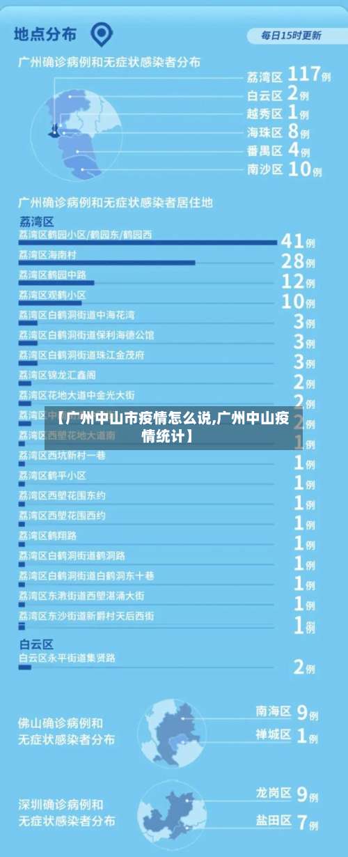 【广州中山市疫情怎么说,广州中山疫情统计】