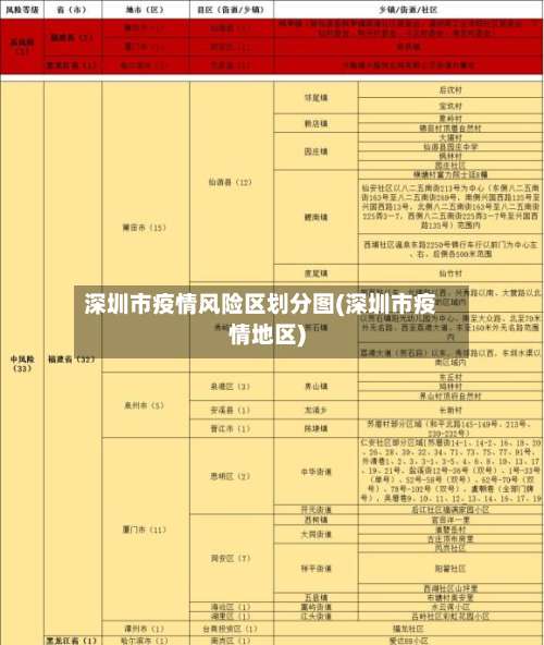 深圳市疫情风险区划分图(深圳市疫情地区)